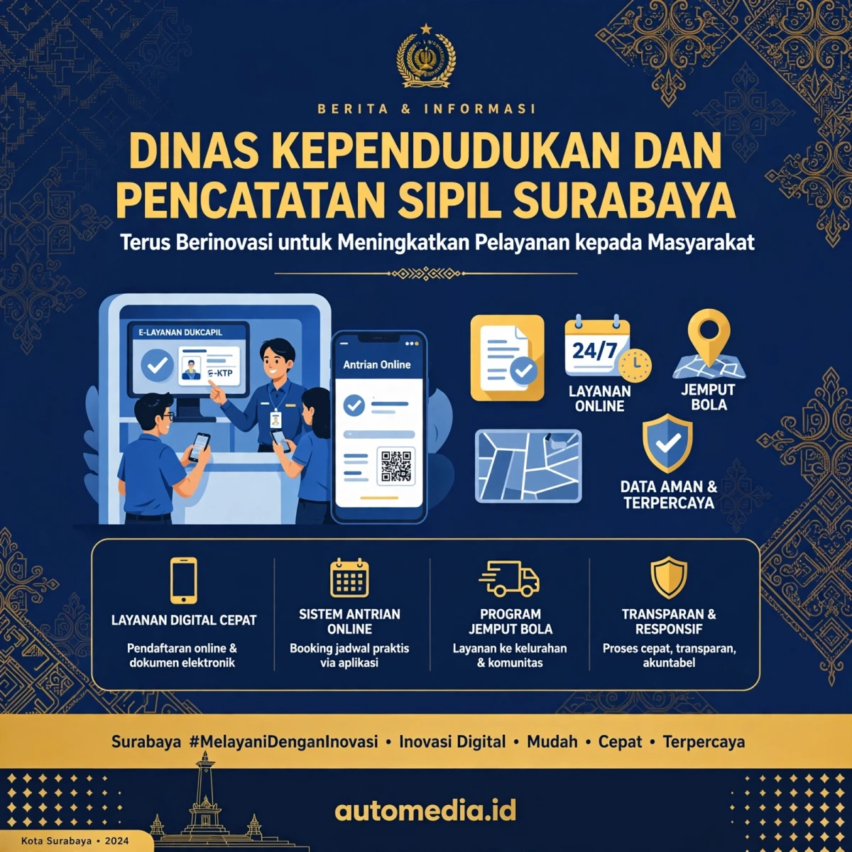 Dinas Kependudukan dan Pencatatan Sipil Surabaya: Inovasi Pelayanan Publik