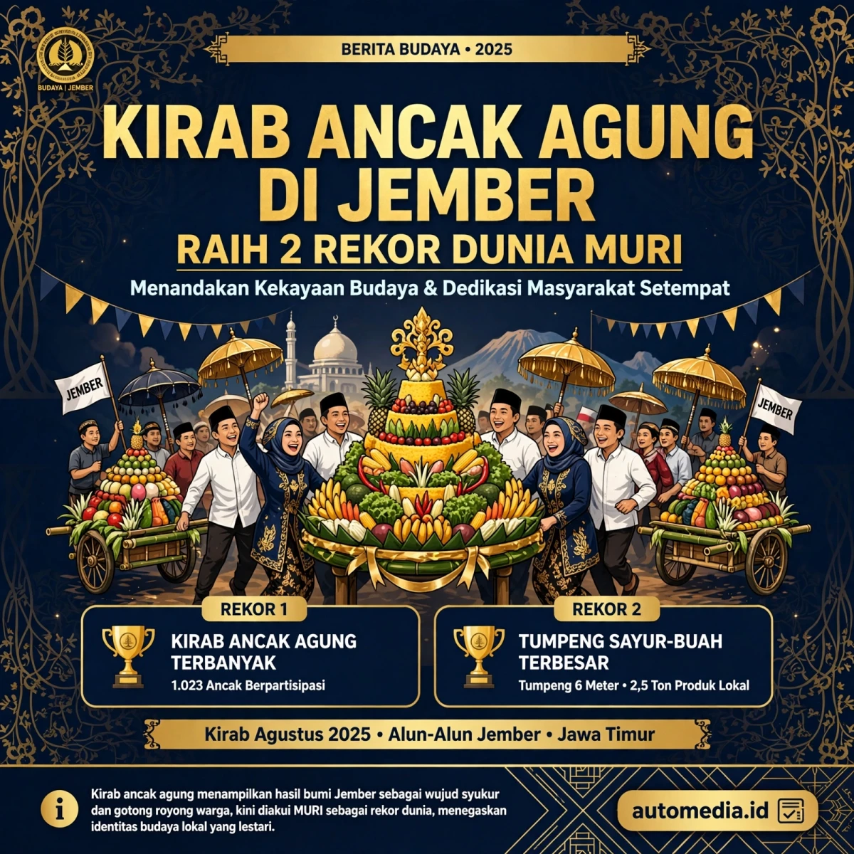 Kirab Ancak Agung Jember: Merayakan Dua Rekor Dunia MURI