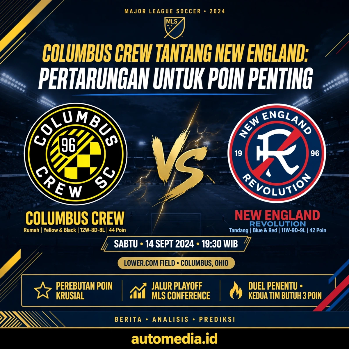 Columbus Crew Tantang New England: Pertarungan Untuk Poin Penting
