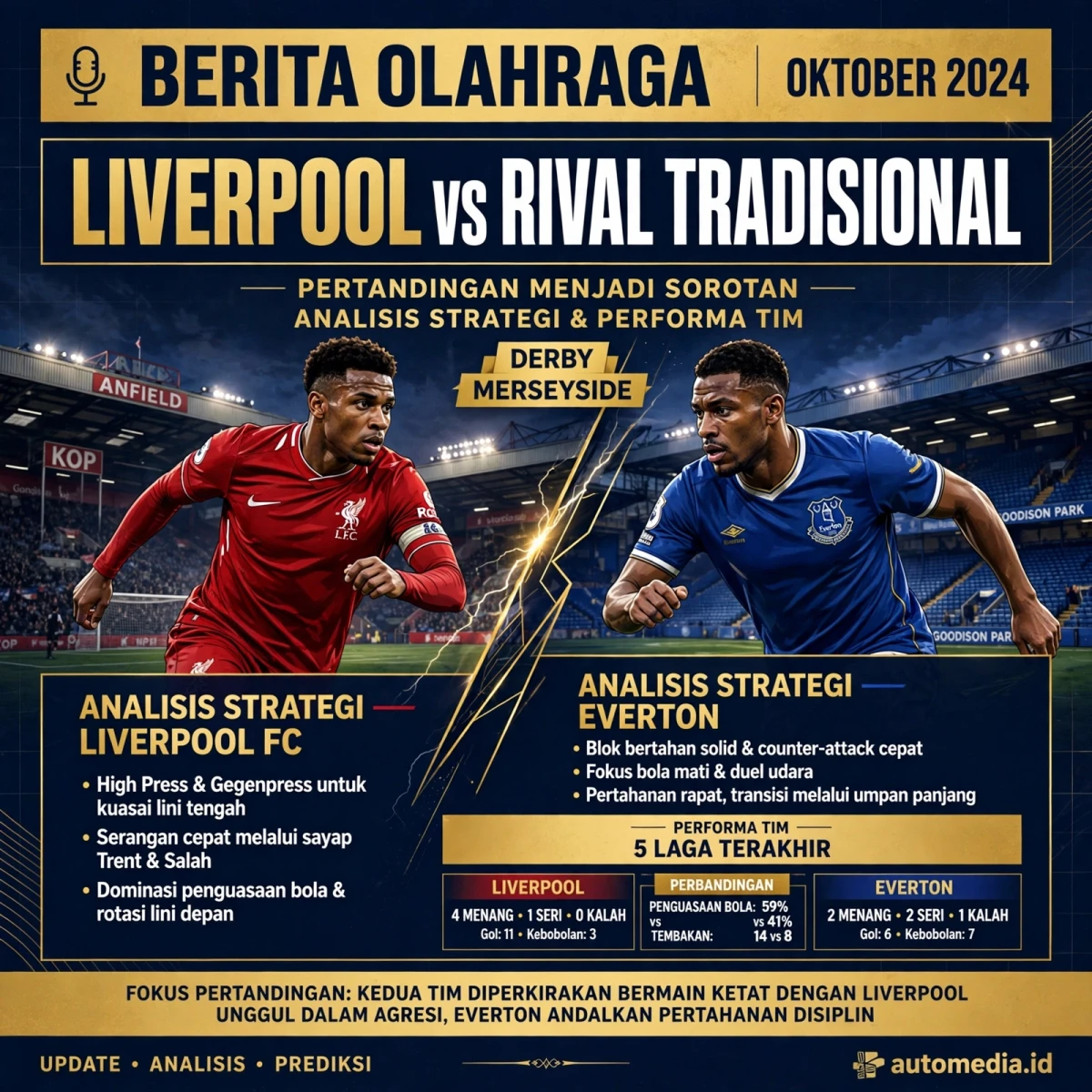 Liverpool Kembali Beraksi: Pertandingan Seru Melawan Rival Tradisional
