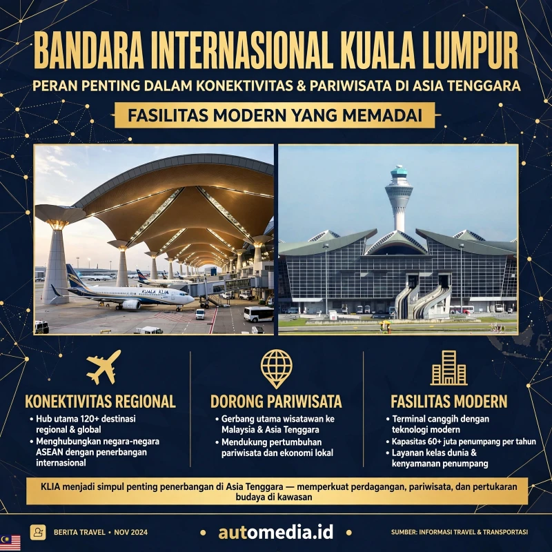 Bandara Internasional Kuala Lumpur: Gerbang Utama Asia Tenggara