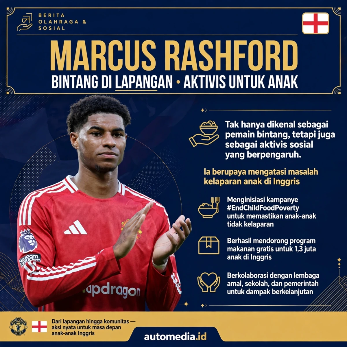 Marcus Rashford: Dari Pemain Bintang ke Aktivis Sosial