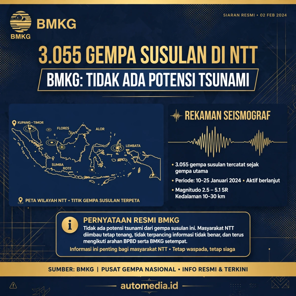 BMKG Catat 3.055 Gempa Susulan di NTT, Pastikan Tak Ada Tsunami