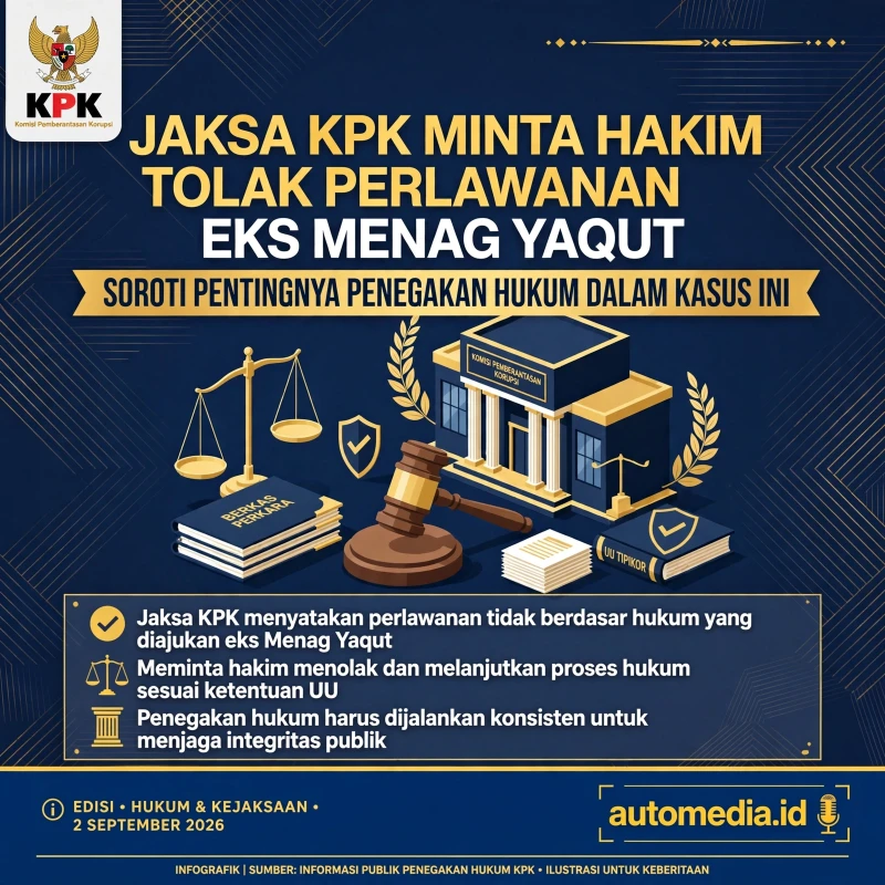Jaksa KPK Minta Hakim Tolak Perlawanan Eks Menag Yaqut