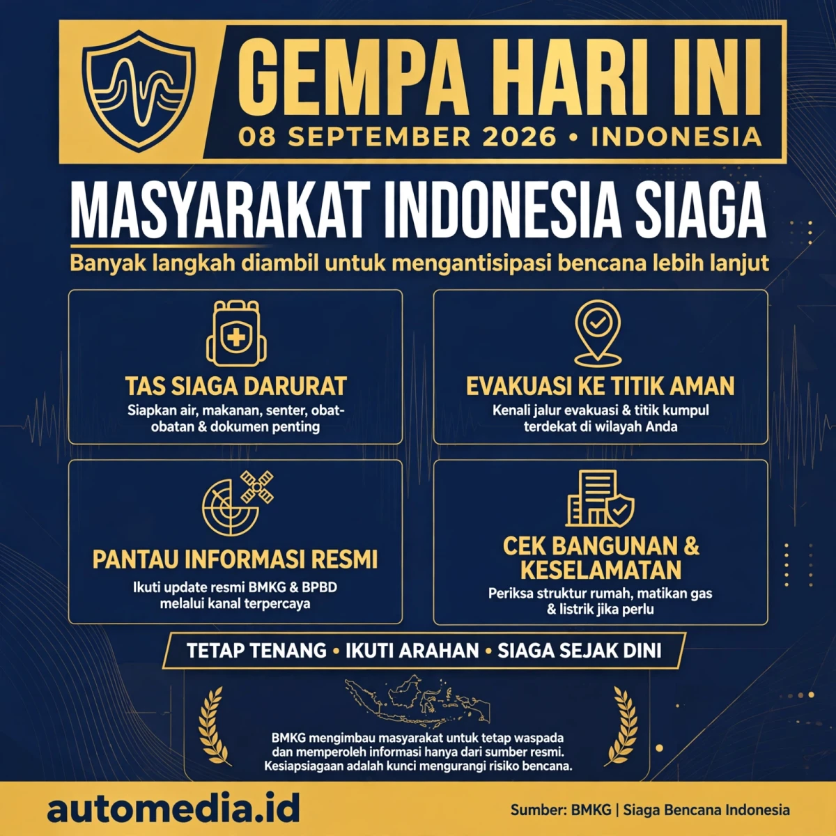 Gempa Hari Ini: Masyarakat Indonesia Siaga Menghadapi Ancaman Bencana