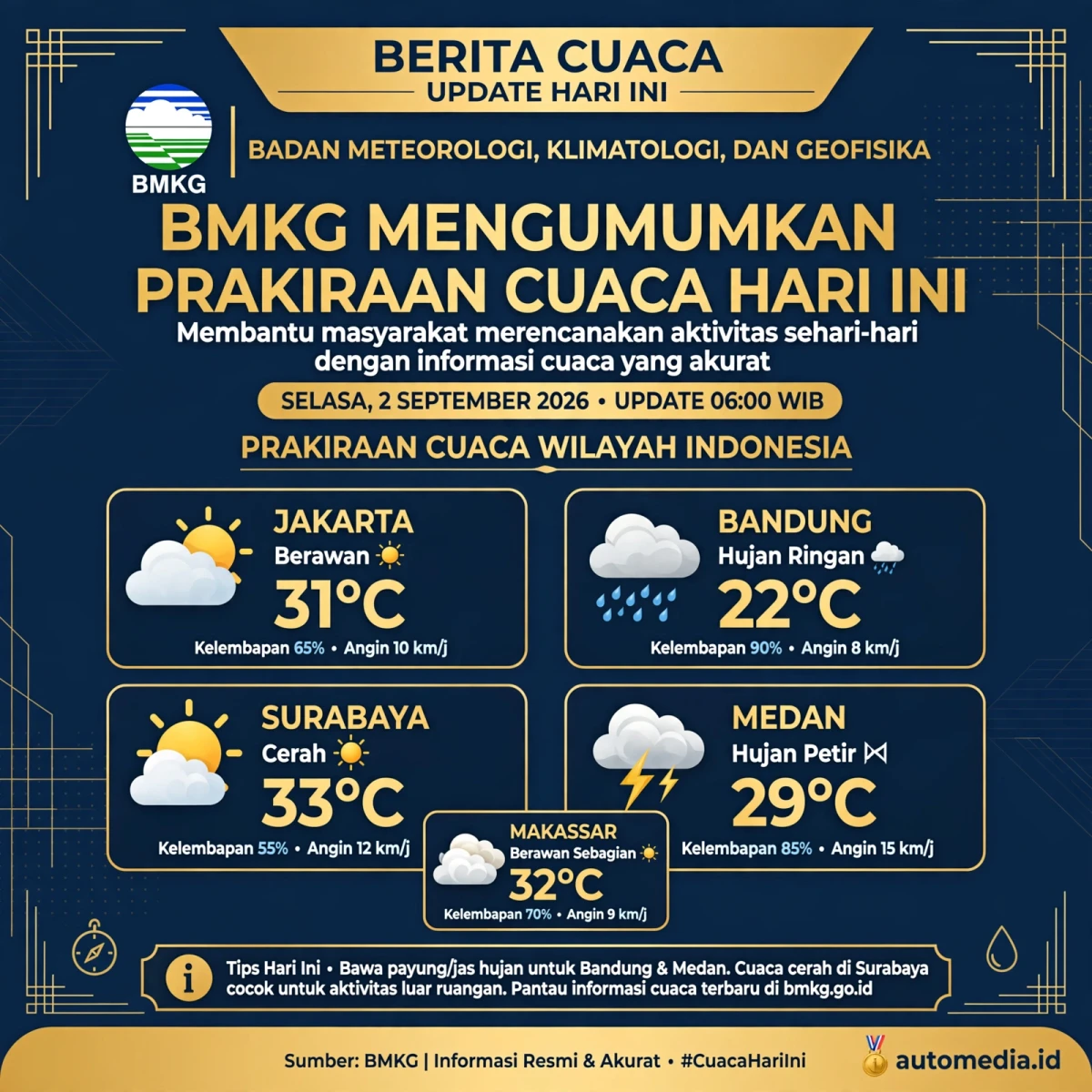 BMKG Umumkan Prakiraan Cuaca Hari Ini di Seluruh Indonesia