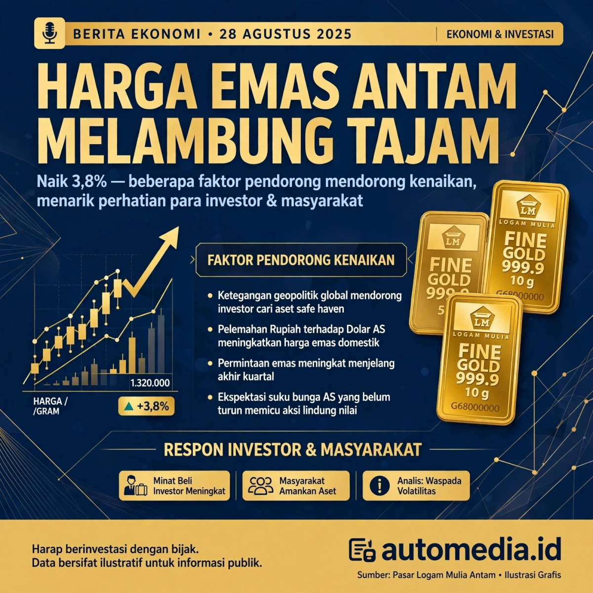 Harga Emas Antam Naik Tajam: Apa Penyebabnya?