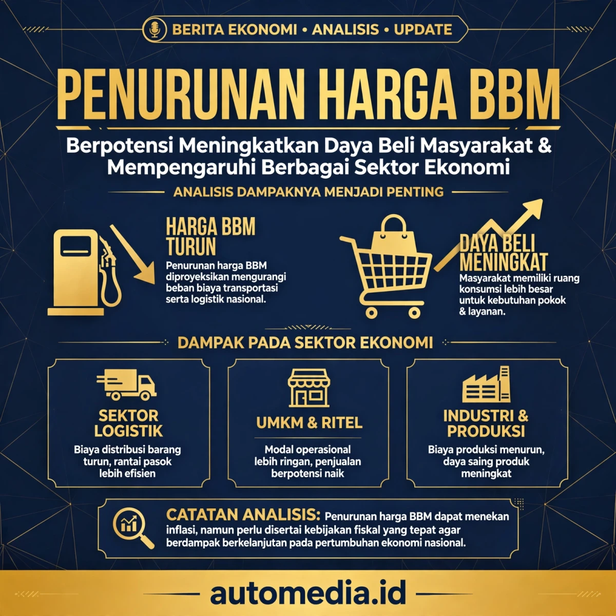 Harga BBM Turun: Dampaknya Terhadap Ekonomi Masyarakat