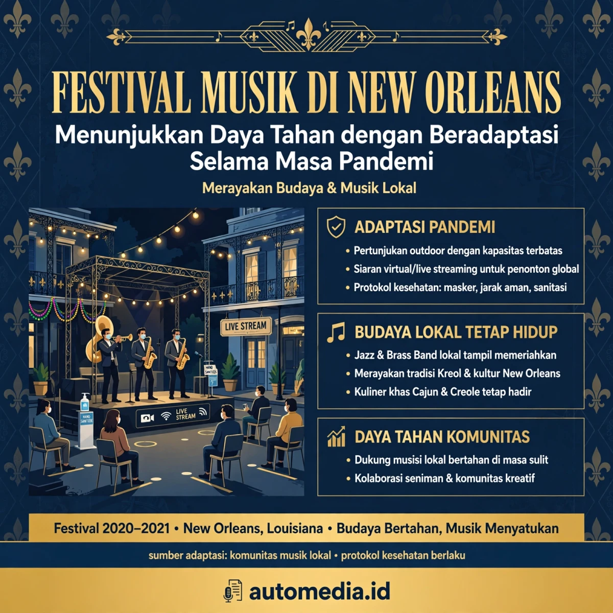 Festival Musik New Orleans: Bertahan dan Beradaptasi di Masa Pandemi