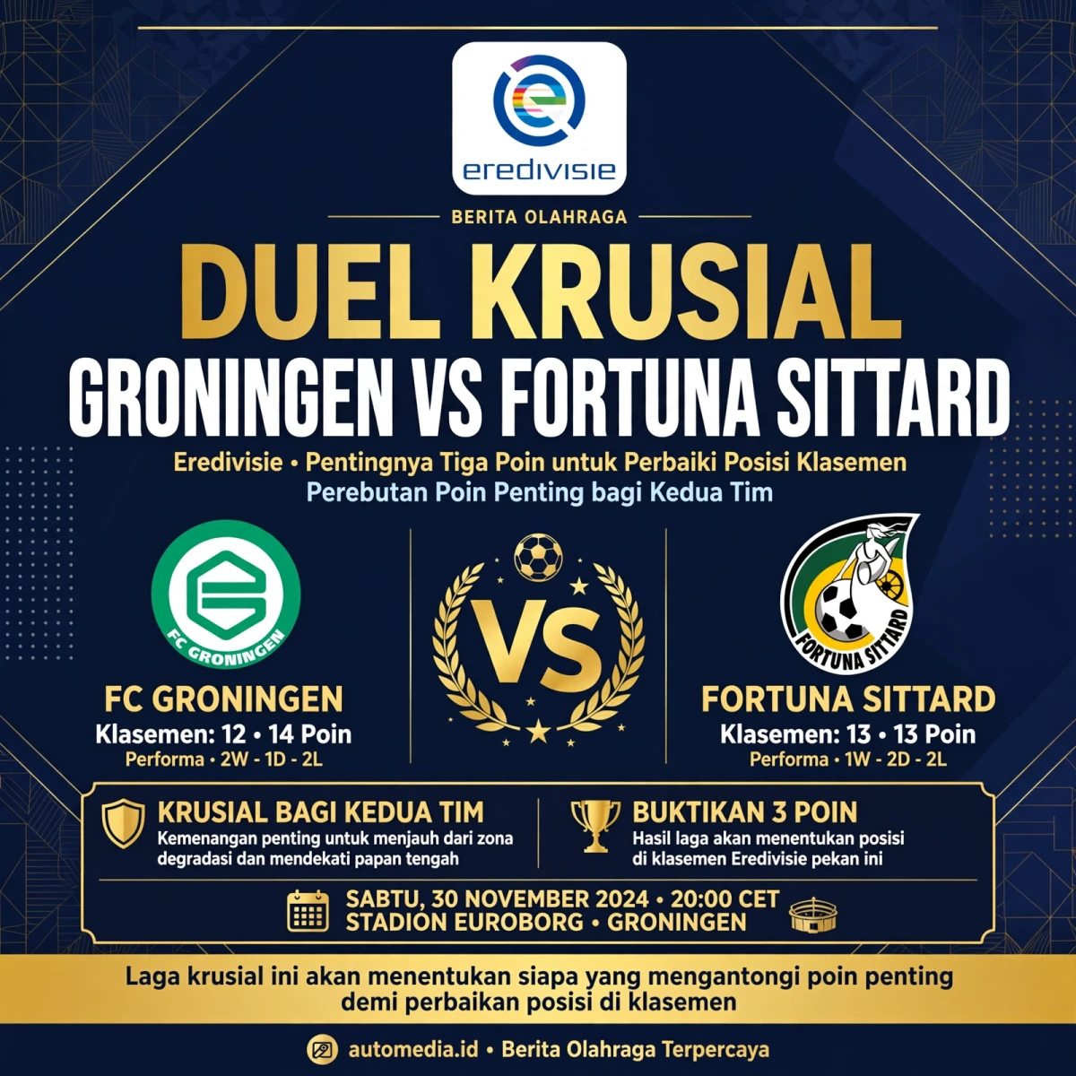 Groningen Siap Tantang Fortuna Sittard dalam Pertarungan Sengit di Eredivisie