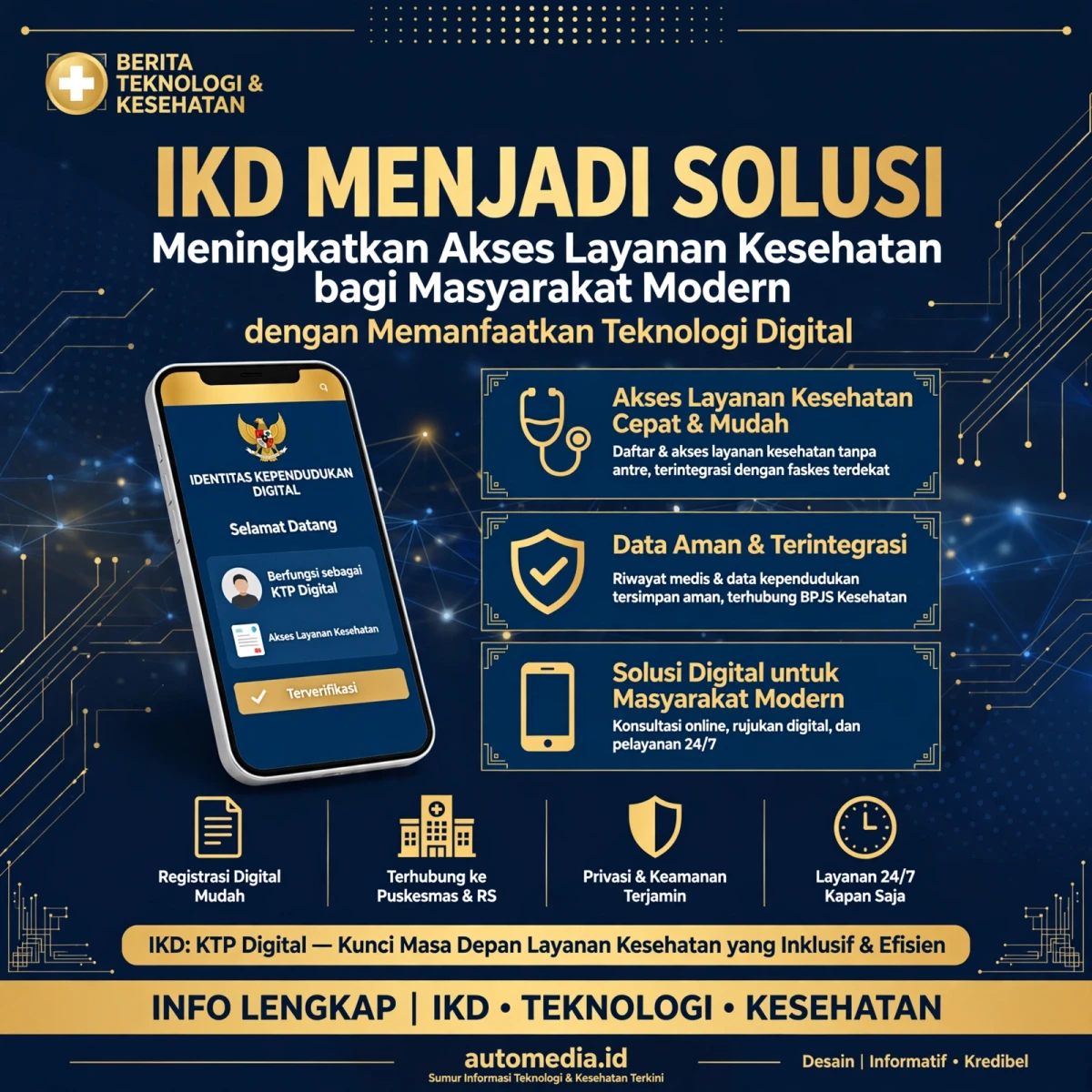 IKD: Inovasi Kesehatan Digital untuk Masyarakat Modern