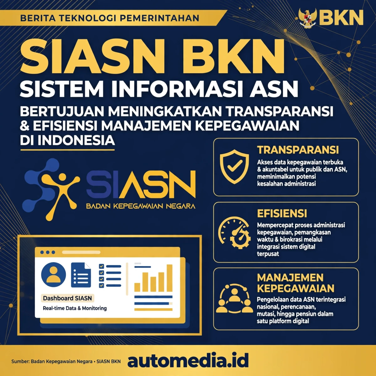Siasn BKN: Apa yang Perlu Diketahui Tentang Sistem Informasi ASN?