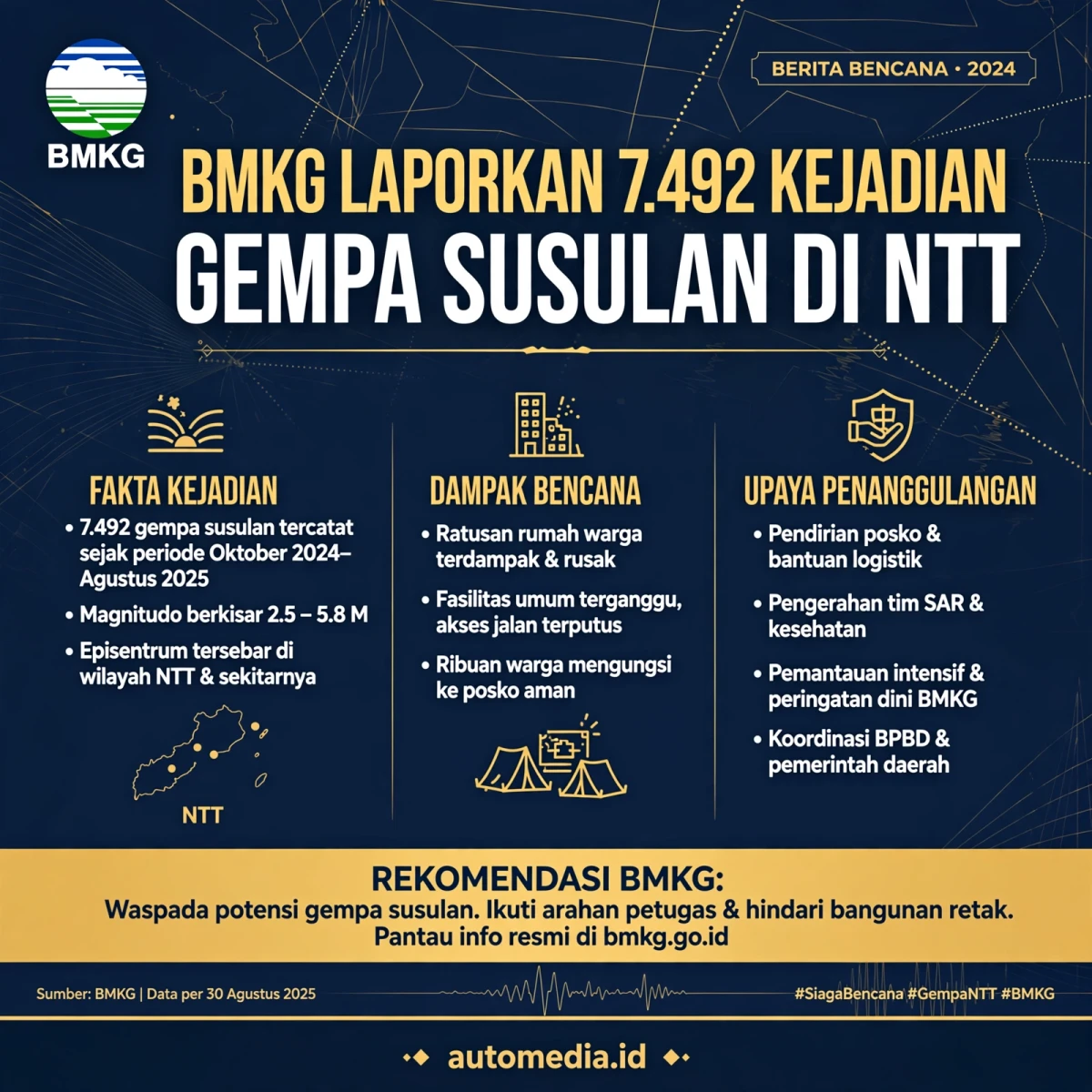 BMKG Catat Gempa Susulan di NTT: Apa yang Perlu Diketahui?
