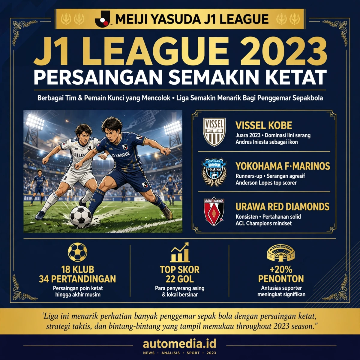 J1: Kejuaraan Sepak Bola Teratas Jepang yang Semakin Populer