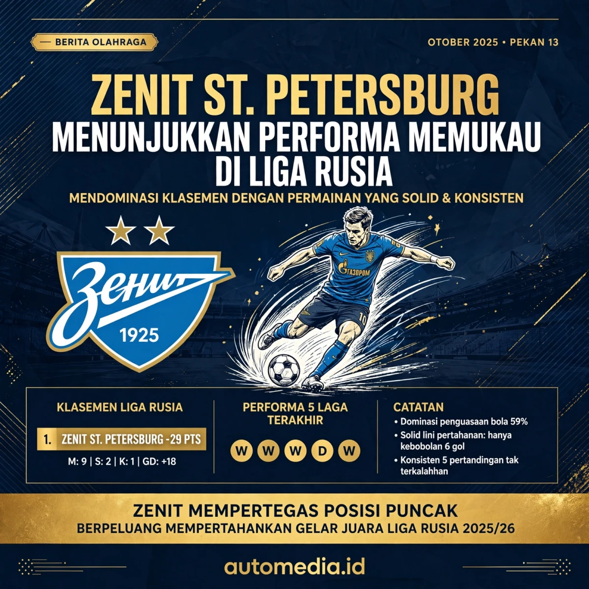 Zenit St. Petersburg: Dominasi di Liga Rusia Musim Ini
