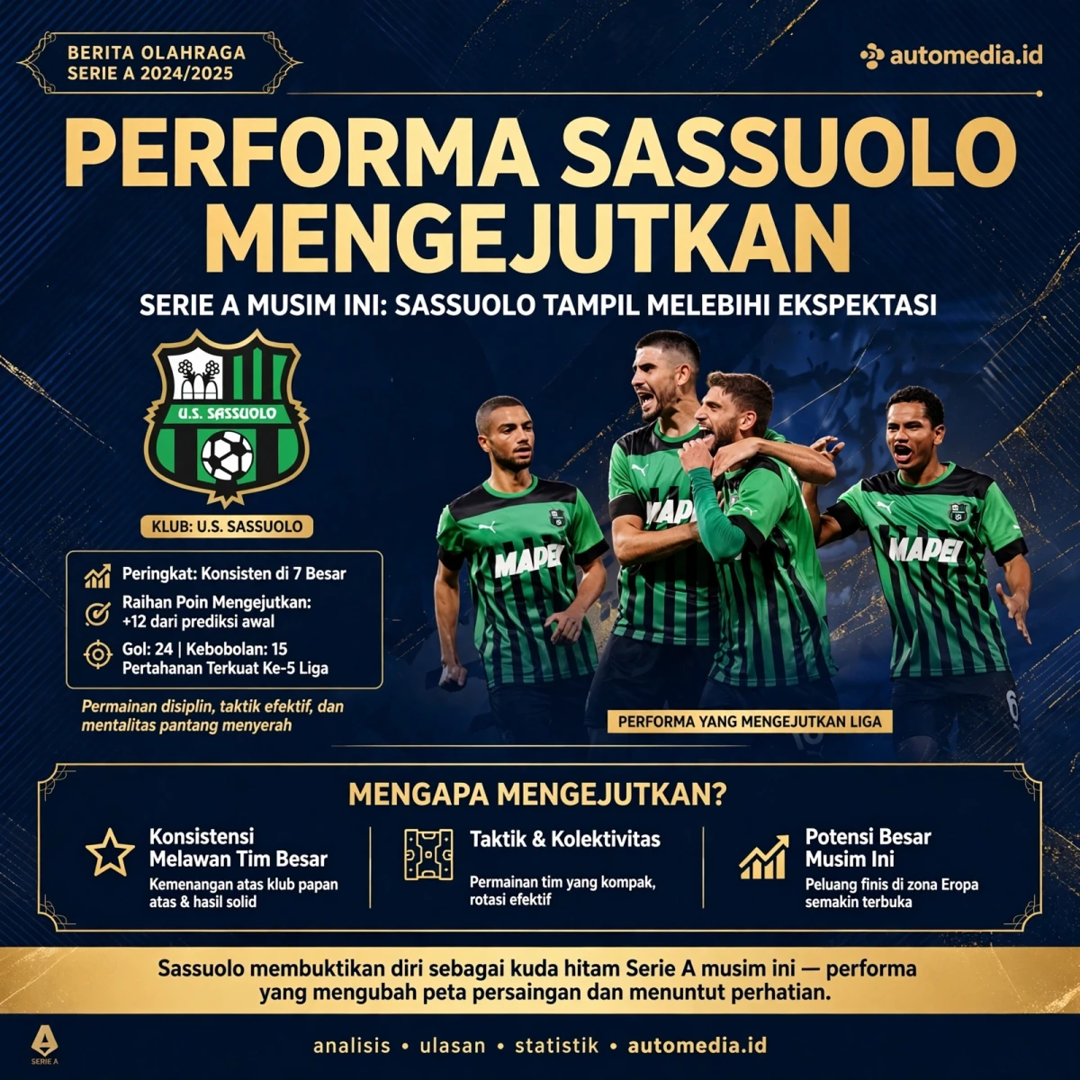 Sassuolo: Kejutan di Kancah Serie A