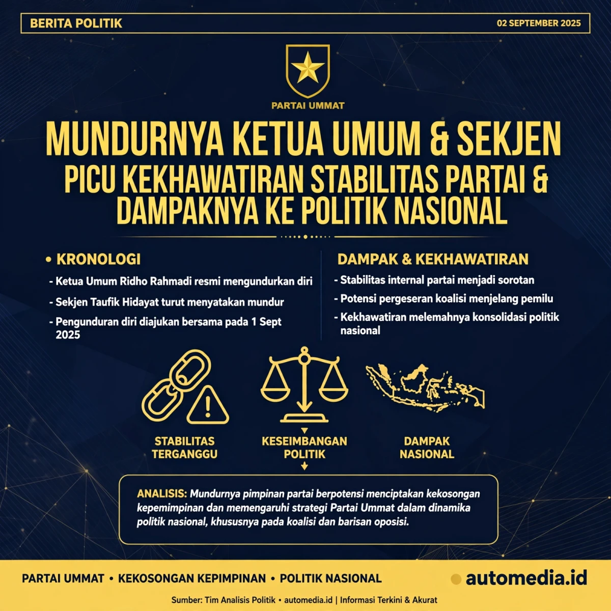Kepemimpinan Partai Ummat Terancam: Mundurnya Ketua Umum dan Sekjen