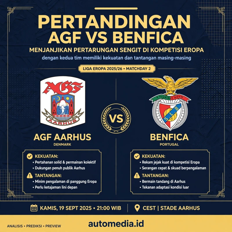 AGF vs Benfica: Duel Sengit di Eropa