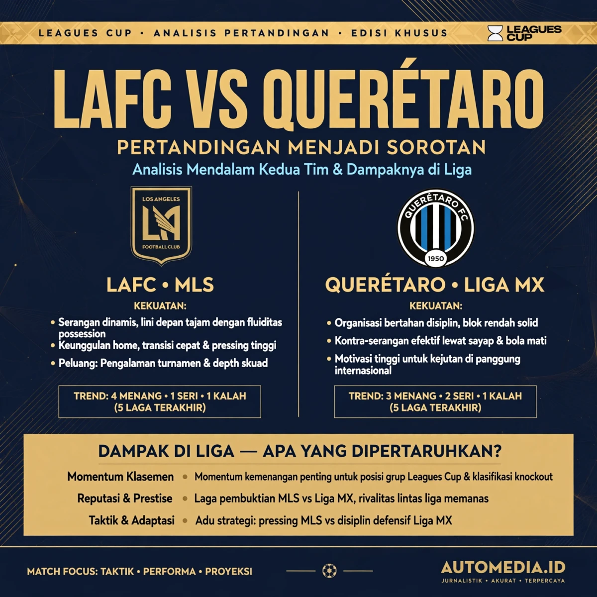 LAFC vs Queretaro: Pertarungan Seru di Liga Internasional