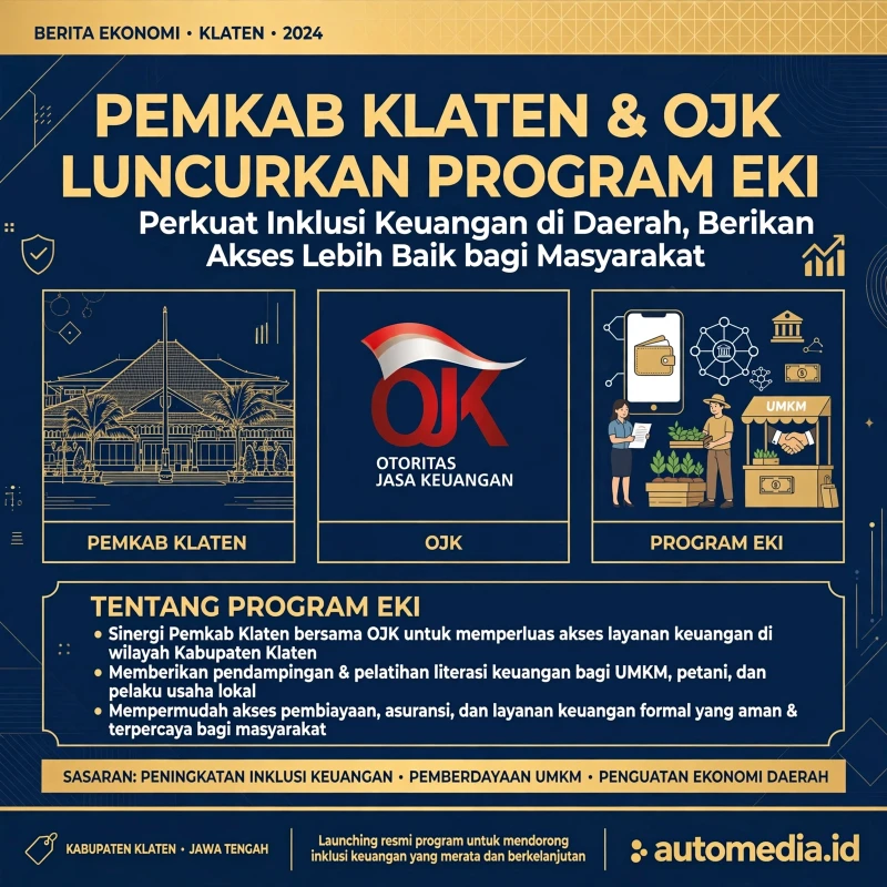 Pemkab Klaten dan OJK Luncurkan Program EKI untuk Perkuat Inklusi Keuangan