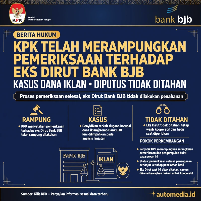 KPK Selesaikan Pemeriksaan Eks Dirut Bank BJB, Tidak Ditahan