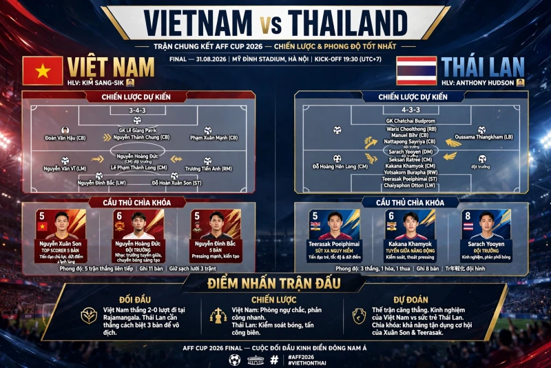 Vietnam vs Thailand: Pertarungan Sengit di Piala AFF