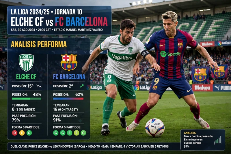 Elche vs FC Barcelona: Pertarungan Sengit di La Liga