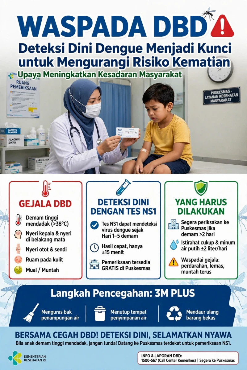 Deteksi Dini Dengue: Langkah Penting untuk Menekan Risiko Kematian