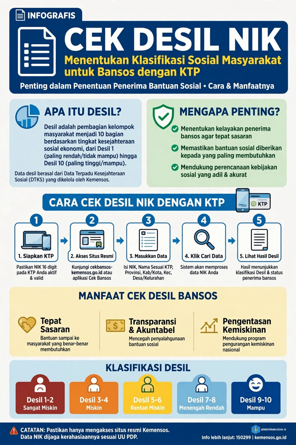Cek Desil NIK: Panduan Lengkap untuk Masyarakat